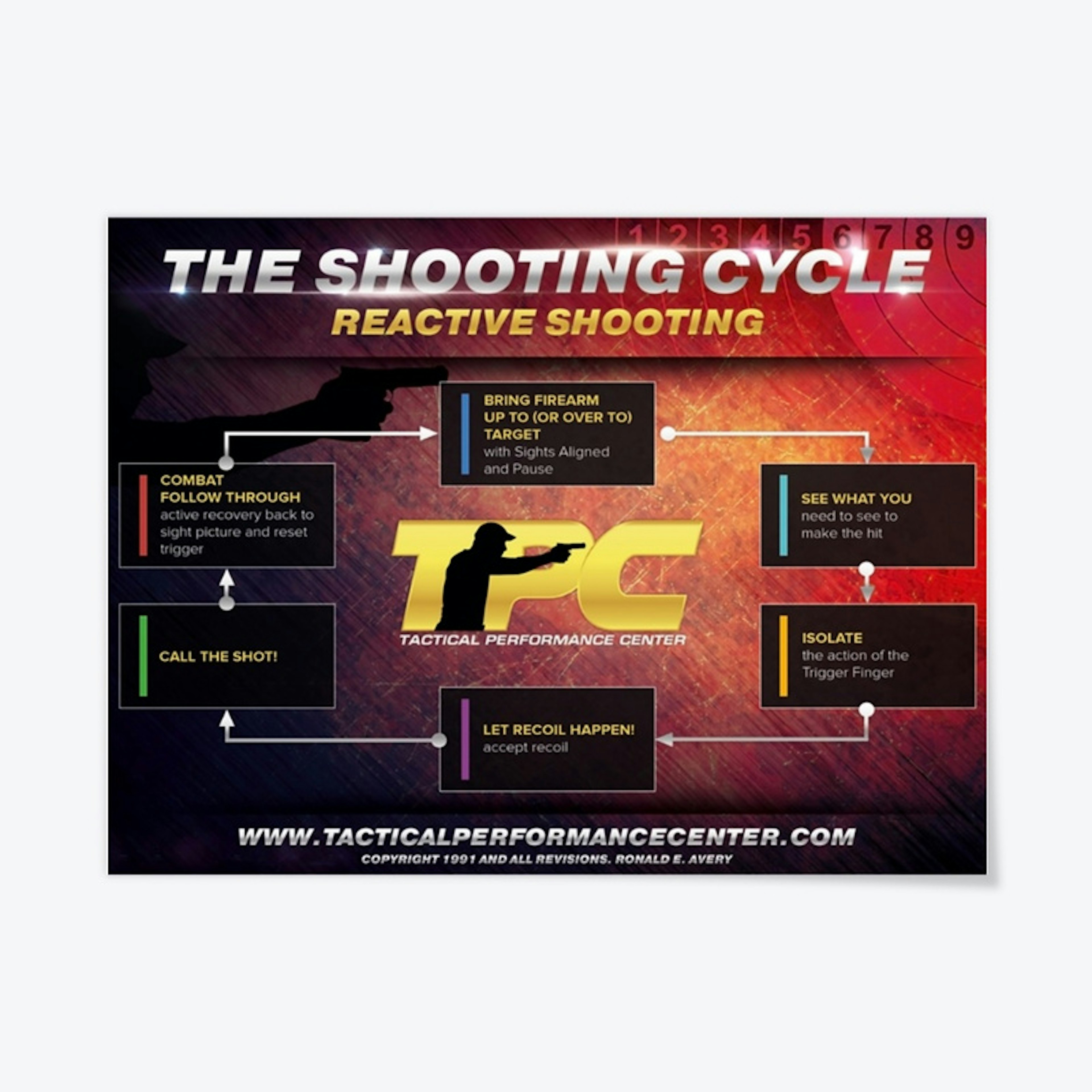 TPC Reactive Shooting Cycle Poster